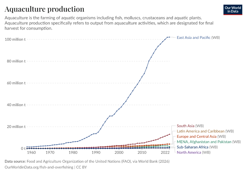 A thumbnail of the "Aquaculture production" chart