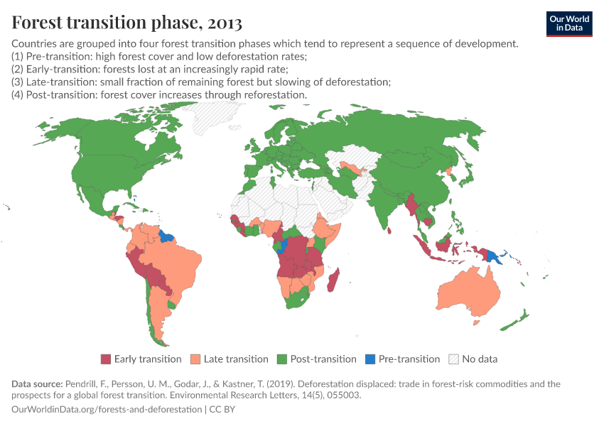A thumbnail of the "Forest transition phase" chart