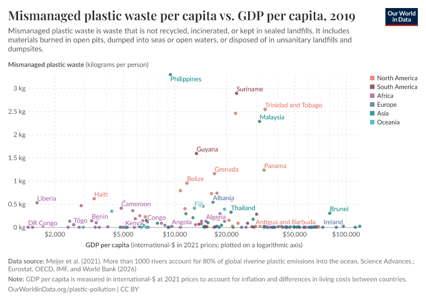 A thumbnail of the "Mismanaged plastic waste per capita vs. GDP per capita" chart