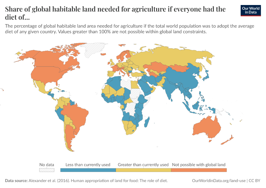 Share of global habitable land needed for agriculture if everyone had the diet of...