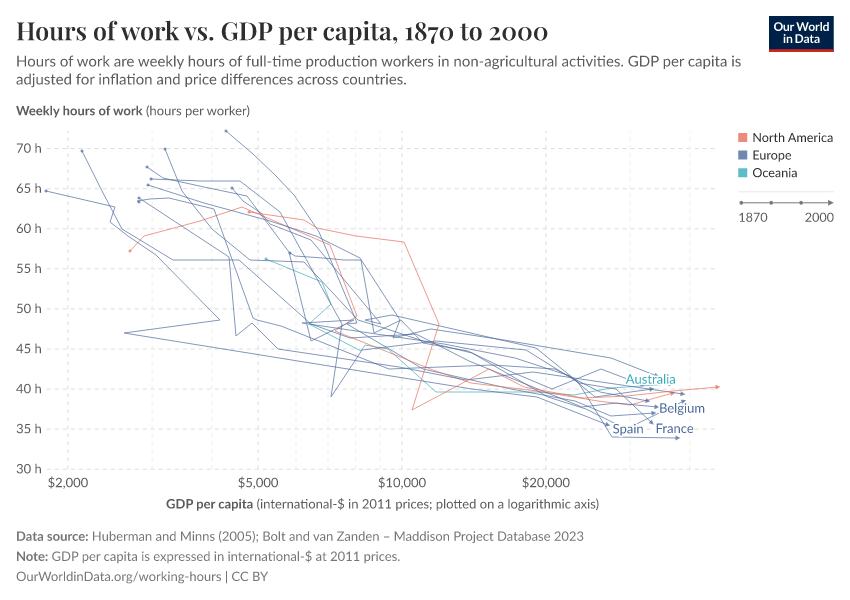 A thumbnail of the "Hours of work vs. GDP per capita" chart